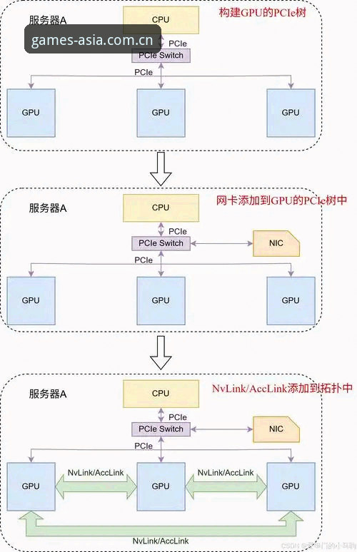 实测五次切换体验：一名技术人员眼中的亚洲体育官网游戏官方主站快速访问方案